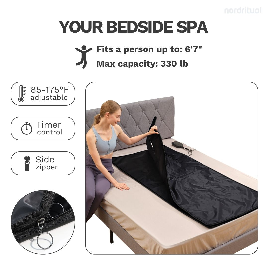 NORDRITUAL Infrared Sauna Blanket