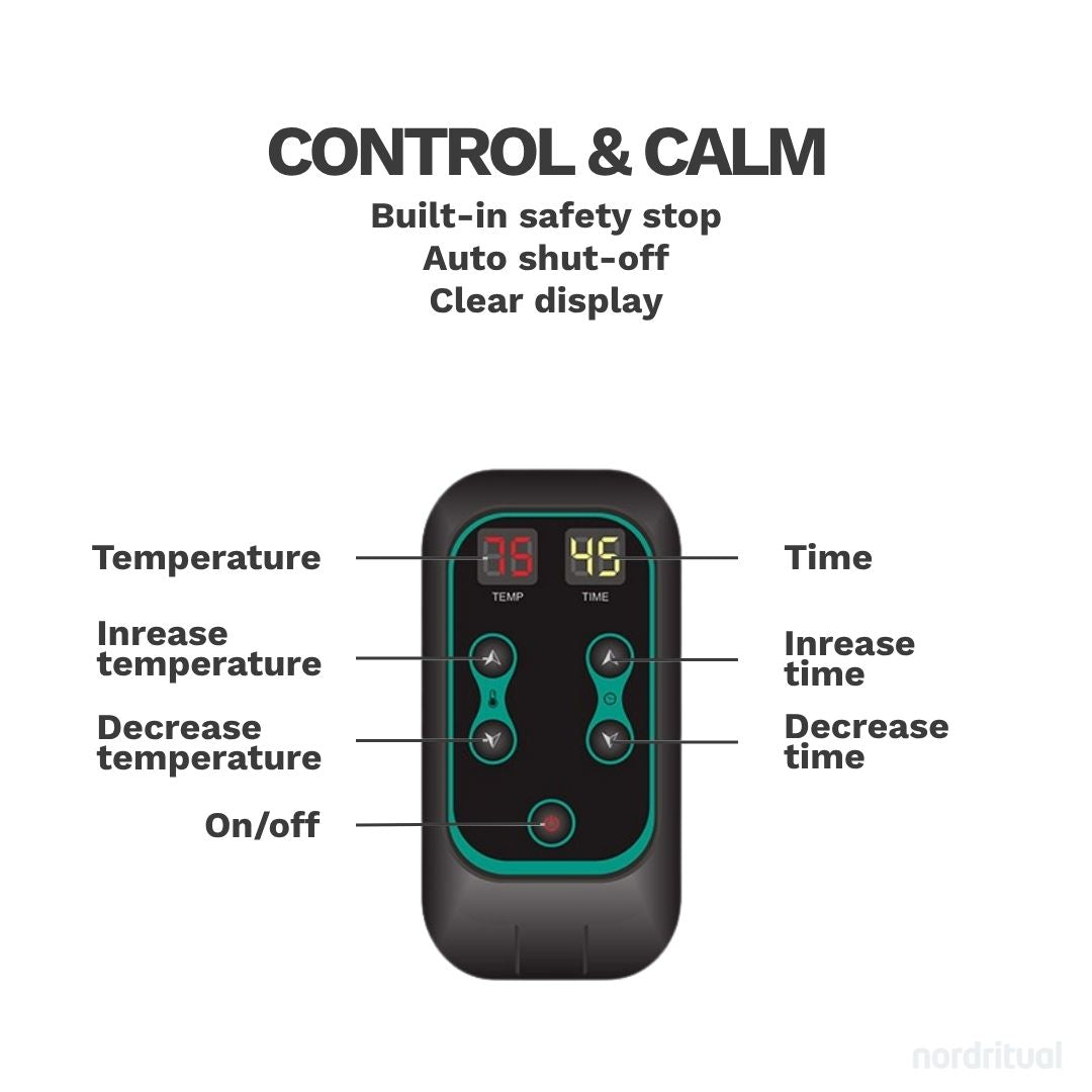 NORDRITUAL Infrared Sauna Blanket